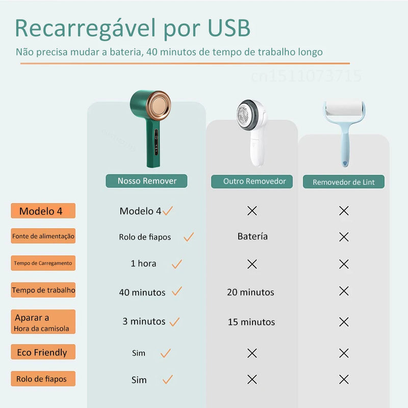 Removedor de Bolinhas Elétrico Recarregável